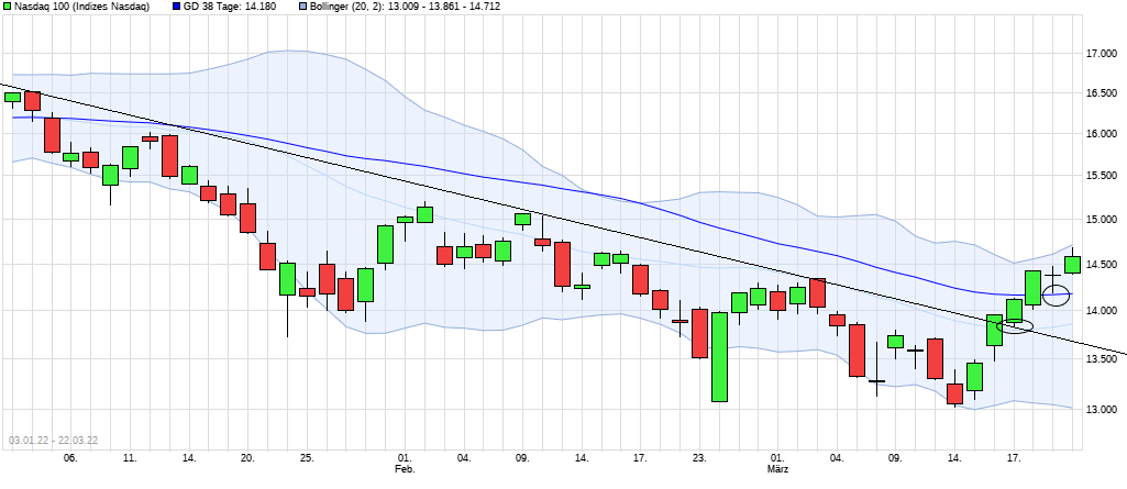 Nasdaq 100 Trading Volume 1 1305972