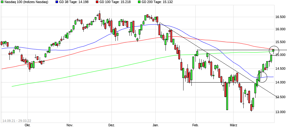 Nasdaq 100 Trading Volume 1 1307108