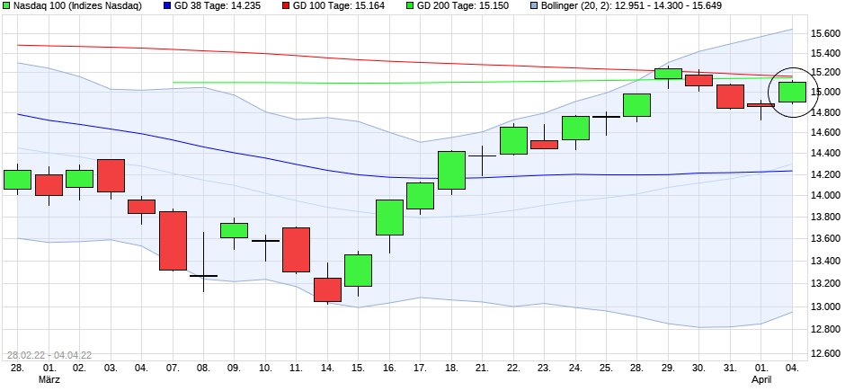 Nasdaq 100 Trading Volume 1 1308105