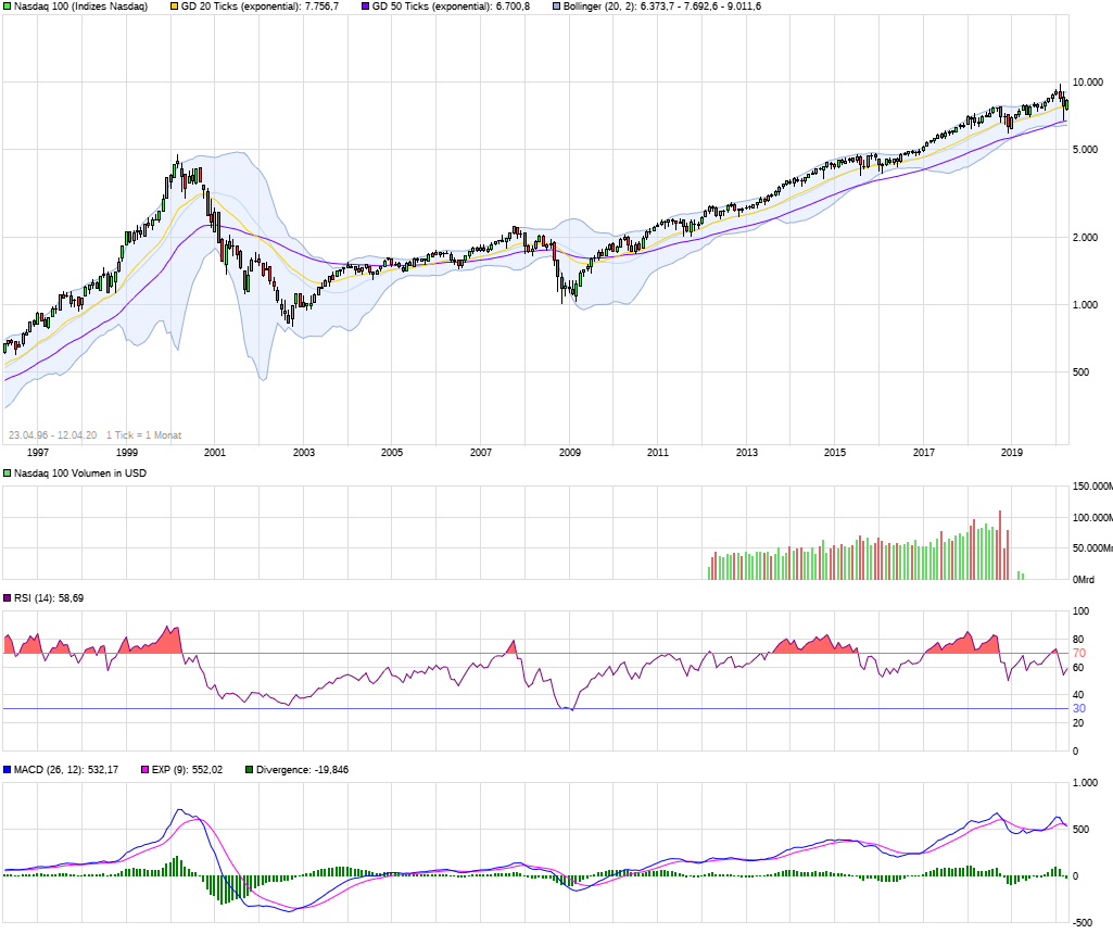Der USA Bären-Thread 1172098