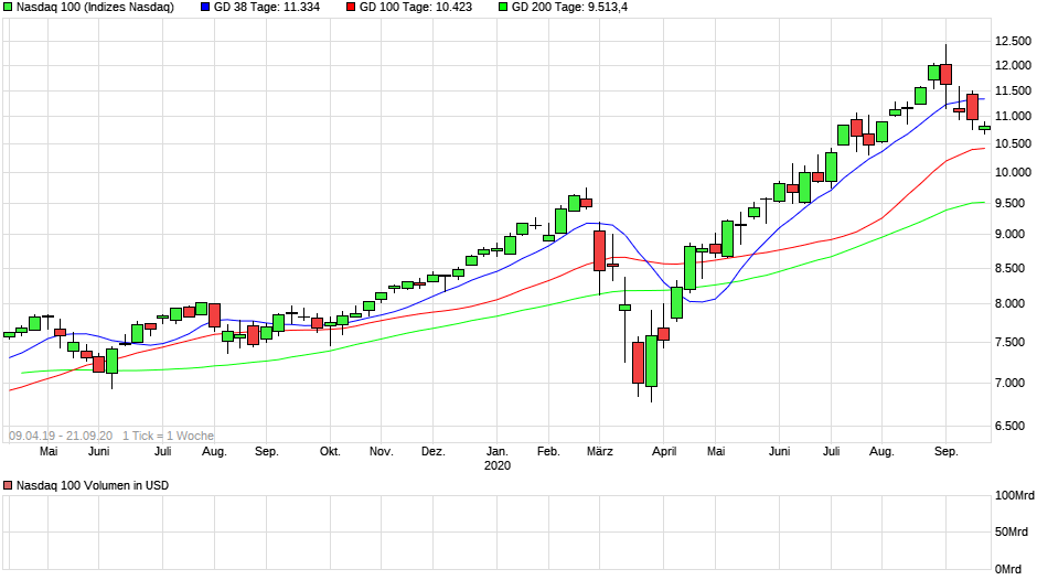 Börse ein Haifischbecken: Trade was du siehst 1202535