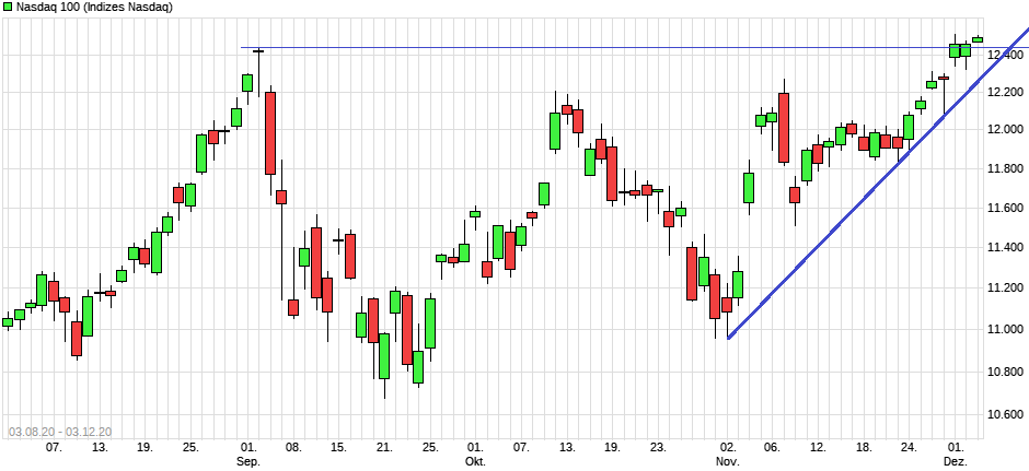Börse ein Haifischbecken: Trade was du siehst 1217448