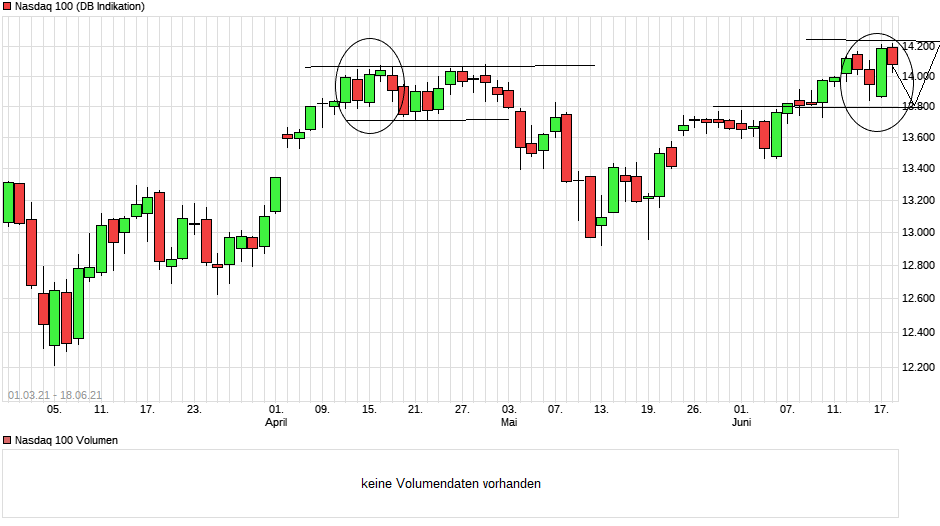 Börse ein Haifischbecken: Trade was du siehst 1259327