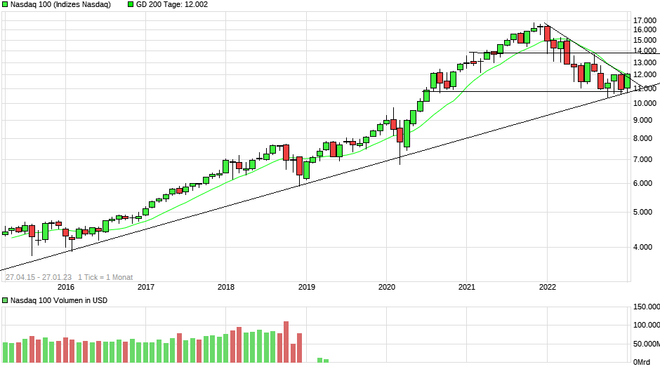 Börse ein Haifischbecken: Trade was du siehst 1353815