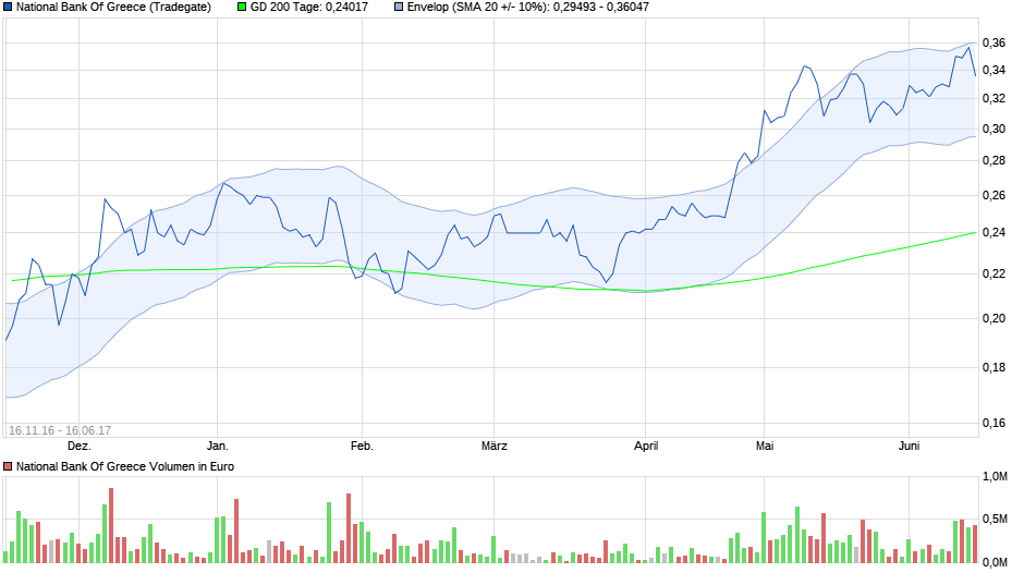 Griechenland Banken 996105