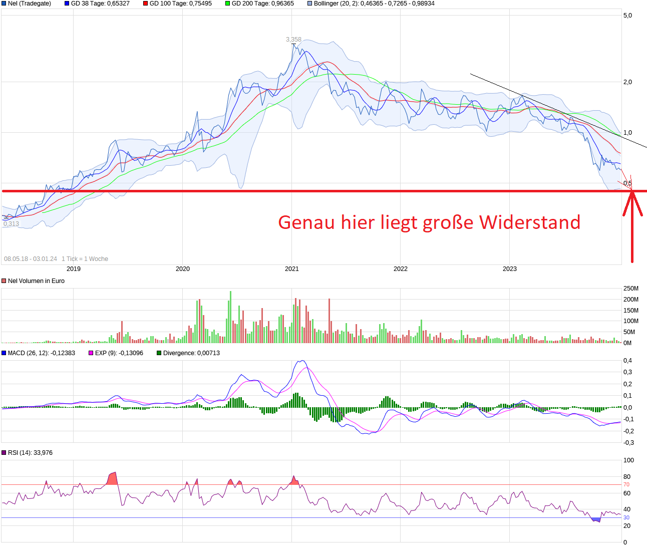 NEL, der Wasserstoffplayer aus Norwegen 1405454