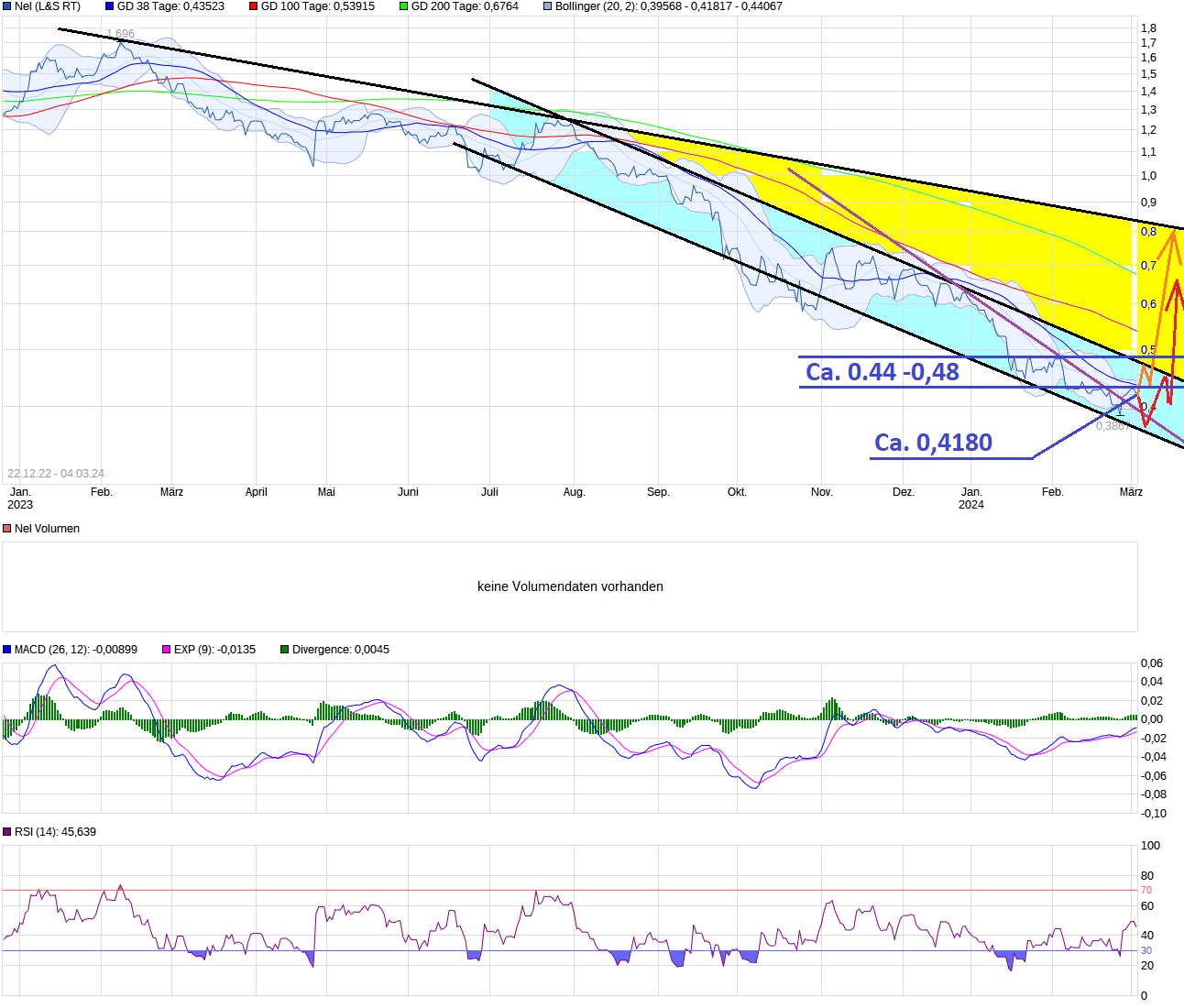 NEL, der Wasserstoffplayer aus Norwegen 1417848