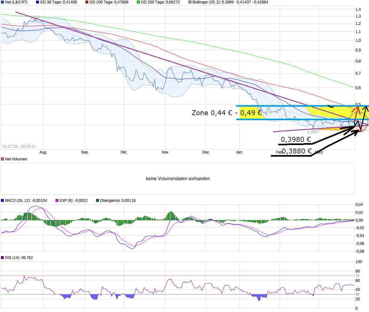 07.07.2023 Börsenstart von Thyssenkrupp Nucera 1422154
