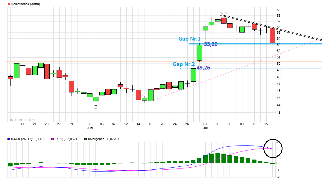 Nemetschek - Klasse Zahlen 1123433