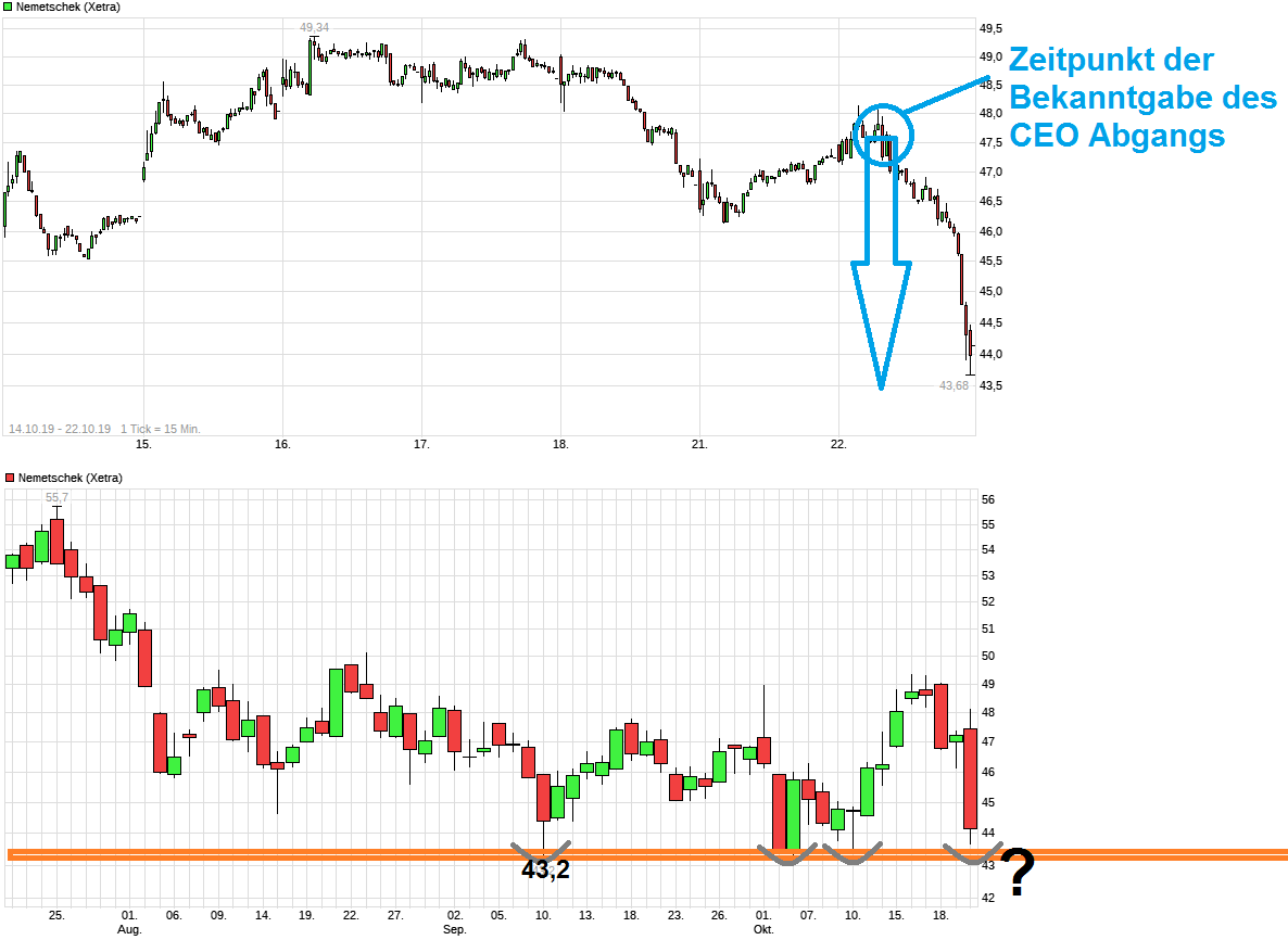 Nemetschek - Klasse Zahlen 1140349