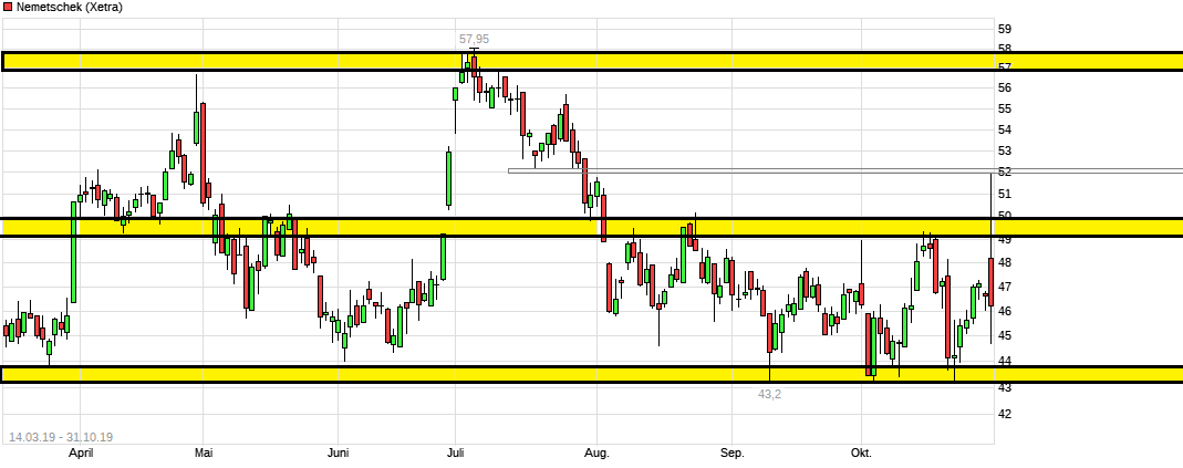Nemetschek - Klasse Zahlen 1141944