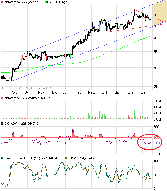 Nemetschek - Klasse Zahlen 626644