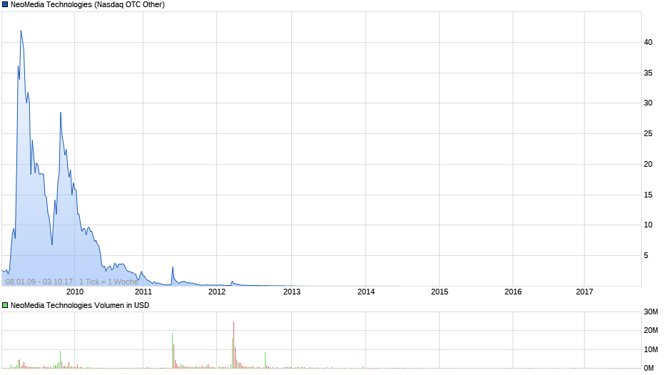 Dividente für alle NeoMedia Aktionäre? 1015715