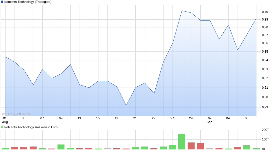 Netcents Technology Thread moderiert A2AFTK 1132896