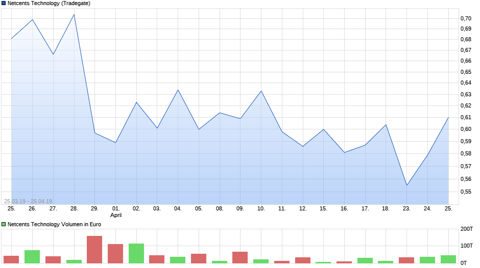 Netcents Technology Thread moderiert A2AFTK 1172794