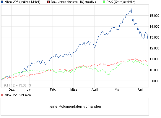 QV ultimate (unlimited) 615775