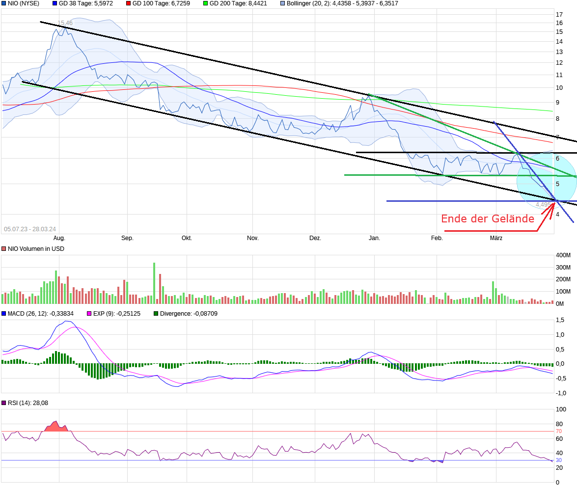 Überrollt NIO bald Tesla? 1422347