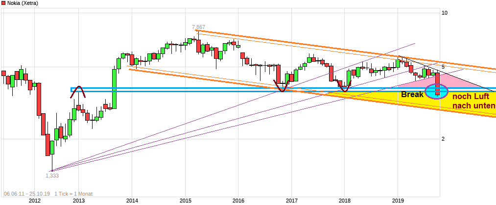 Nokia ist eine Überlebenskünstlerin 1140843
