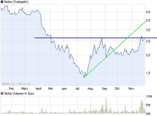Nokia, das Comeback 2012 ...................... 558131
