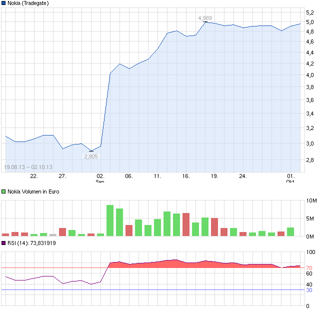 Nokia, das Comeback 2012 ...................... 650108