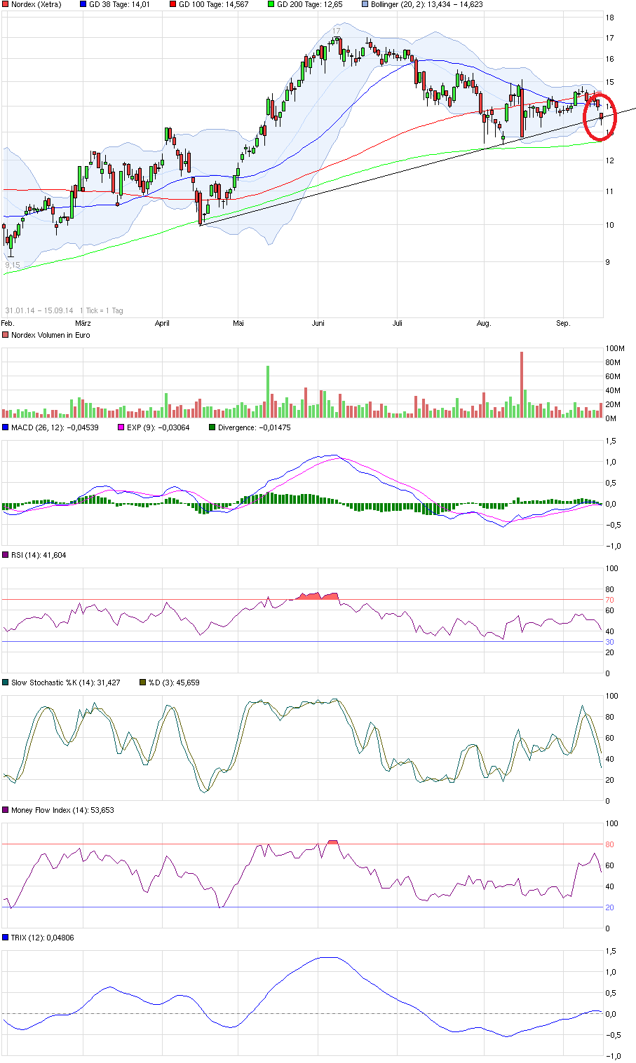 Nordex Akte X 756591