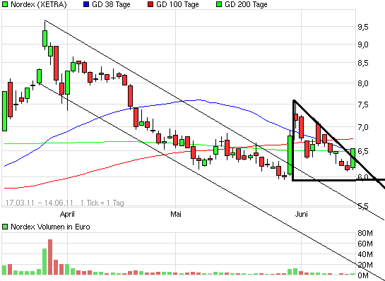 Nordex Akte X 412746