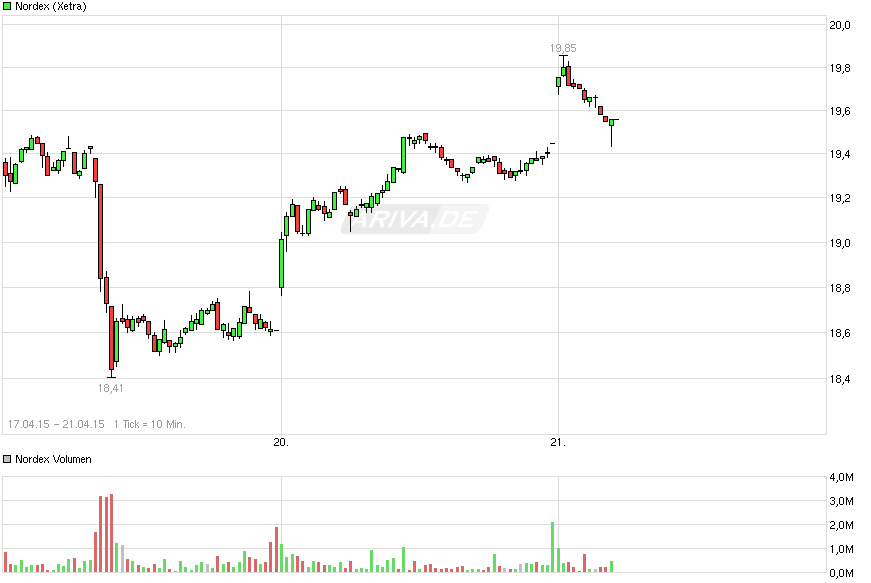 Nordex Akte X 819026