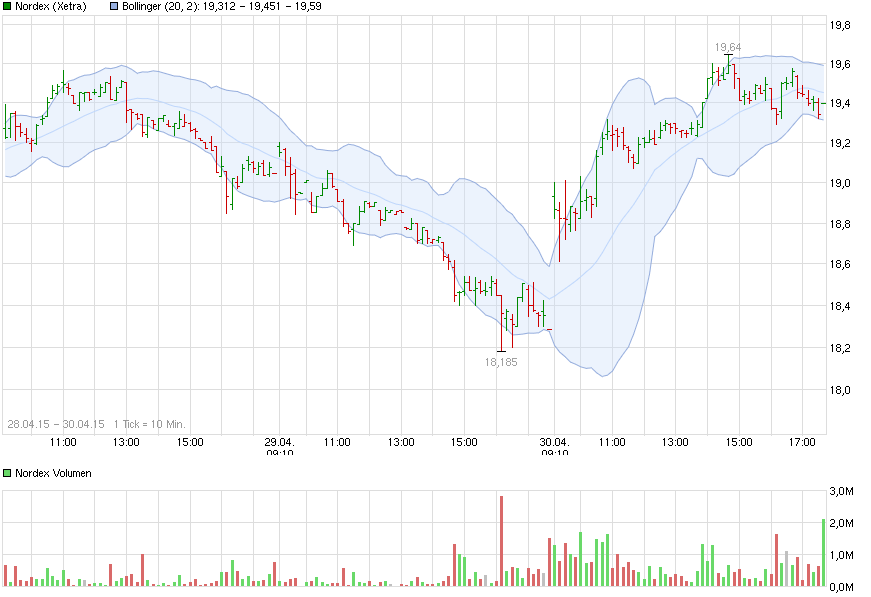 Nordex Akte X 822235
