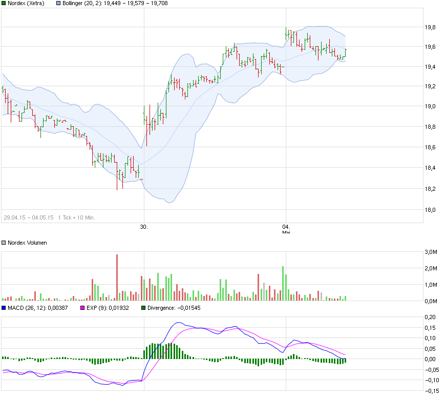 Nordex Akte X 822591