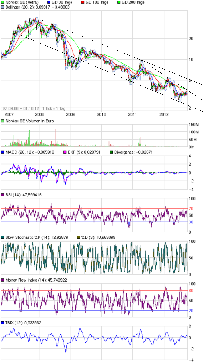 Zukunft Windkraft 541068