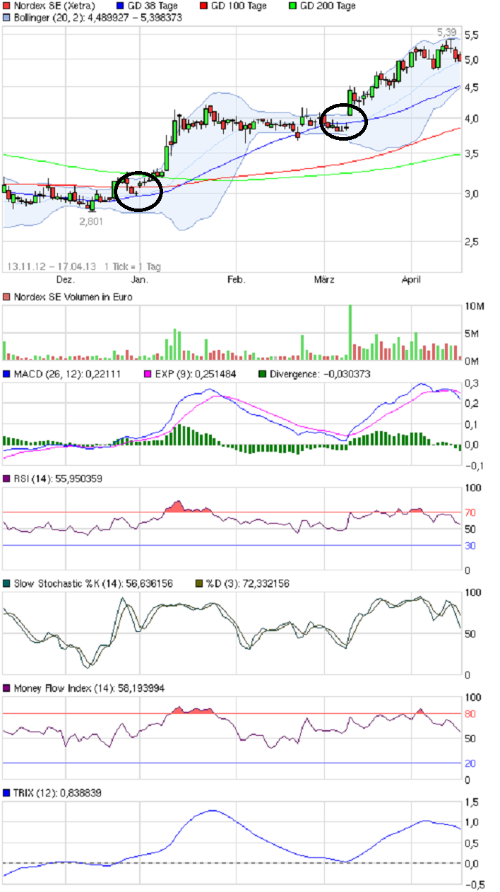 Der größte Börsenboom aller Zeiten.... 598294