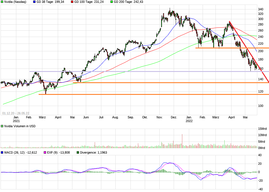 NVIDIA: Wer war dabei ? 1316510