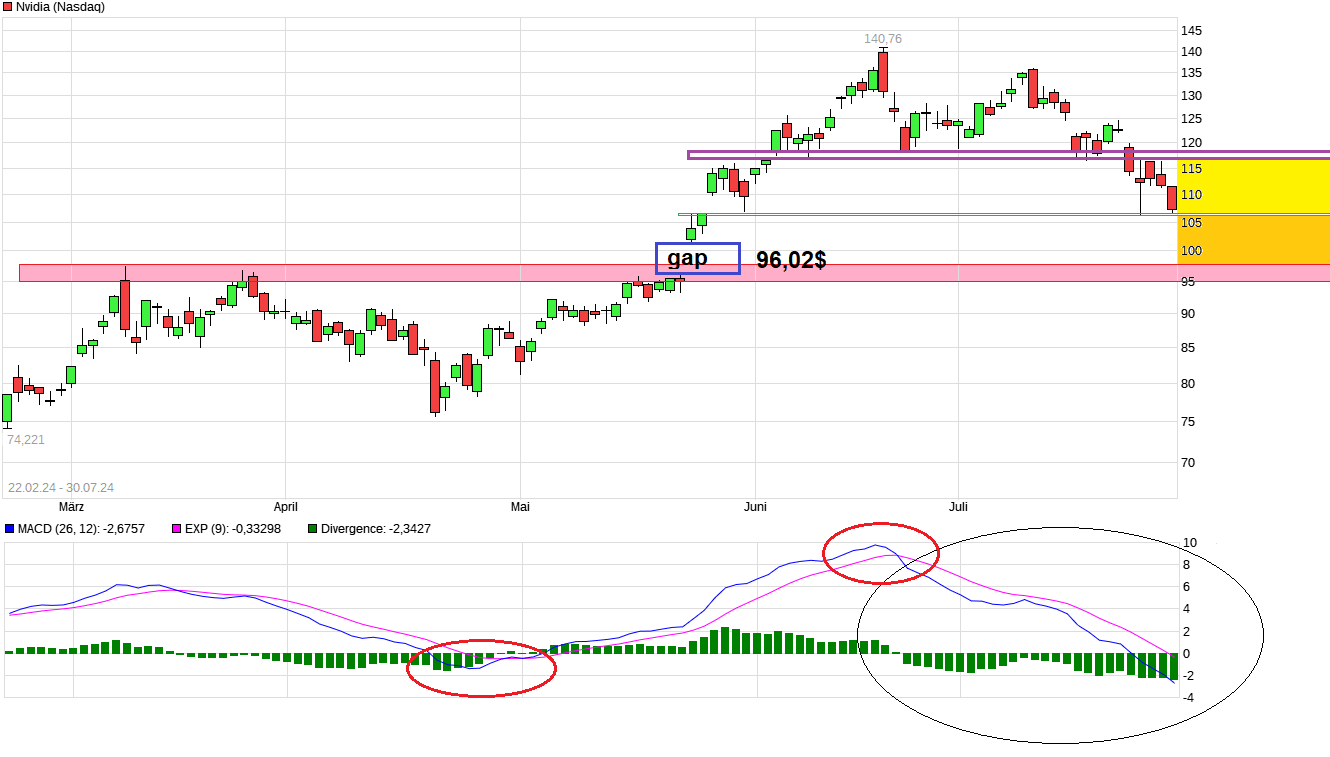 NVIDIA: Wer war dabei ? 1440704