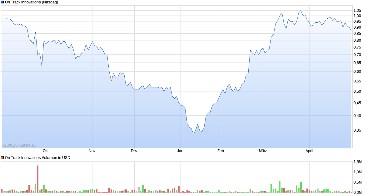 OTI-On Track Innovations-Zeitenwende 2018 1085164