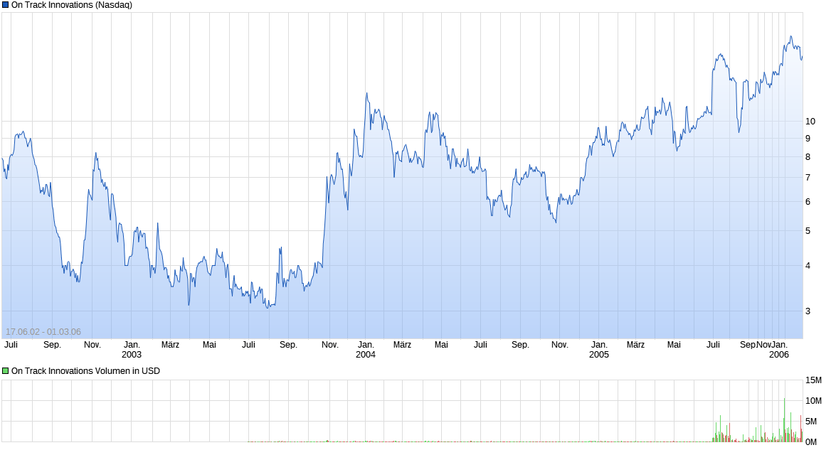 OTI-On Track Innovations-Zeitenwende 2018 1128634