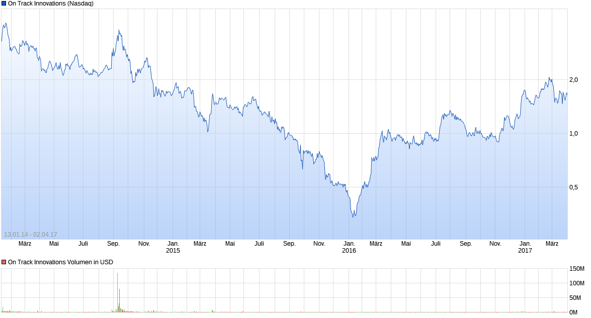 OTI-On Track Innovations-Zeitenwende 2018 1142084