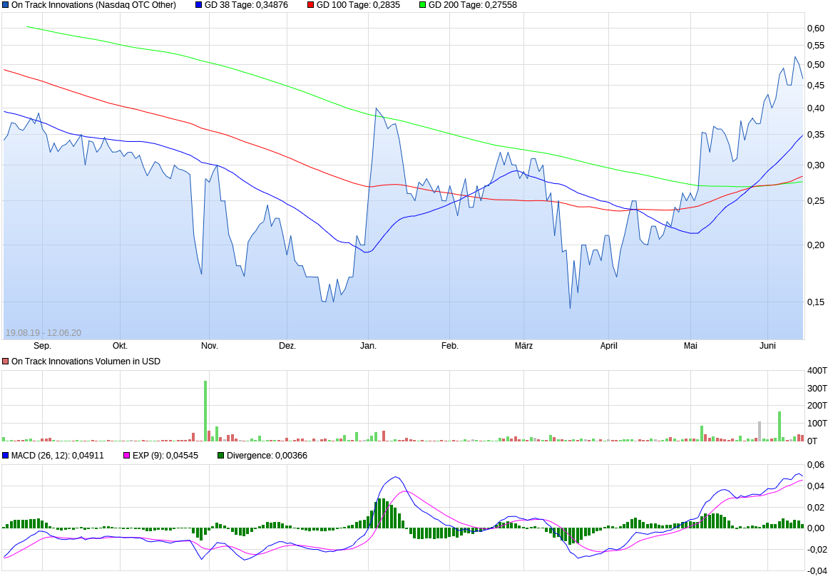 OTI-On Track Innovations-Zeitenwende 2018 1184485