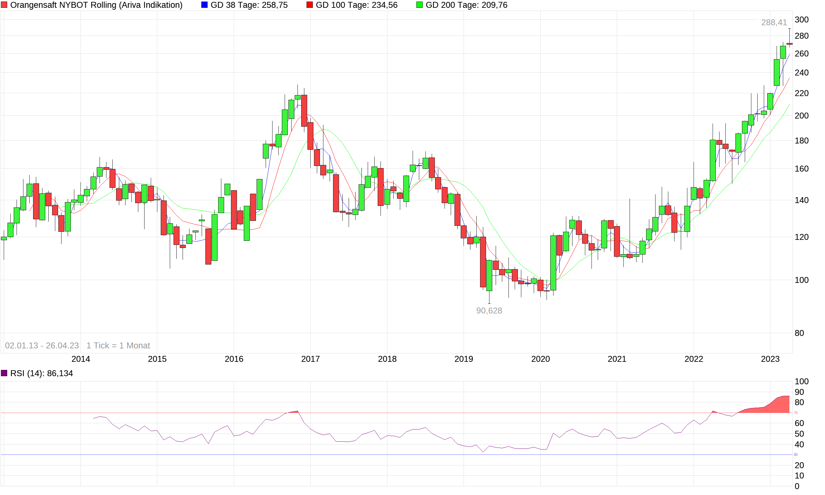 Mein Trädingtagebuch 1369634