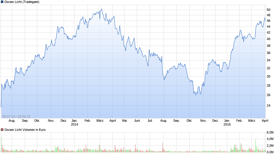 IPO Siemens Healthineers 1048593