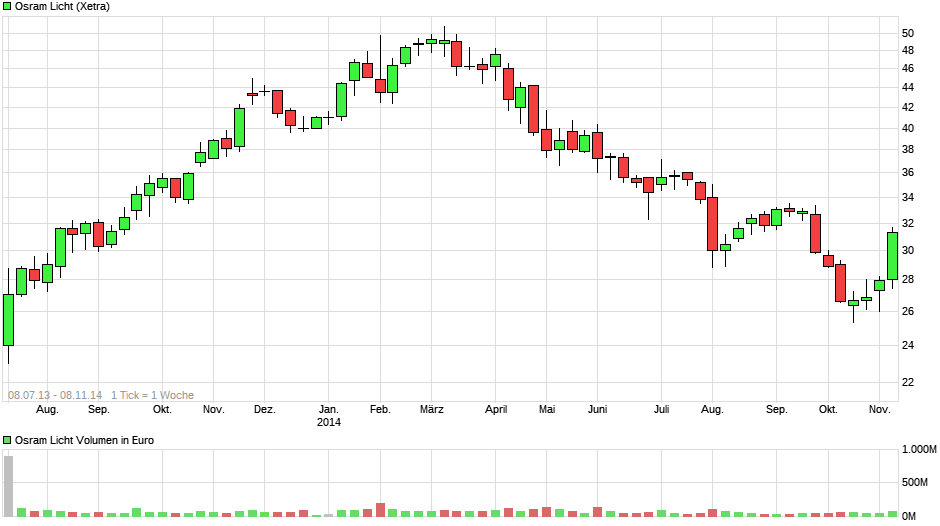 IPO Siemens Healthineers 1055159
