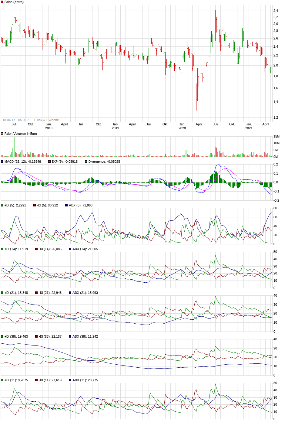Paion: Daten / Fakten / Nachrichten / Meinungen 1250821