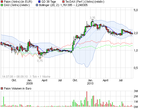 PAION Eine Fledermaus lernt wieder fliegen 644941