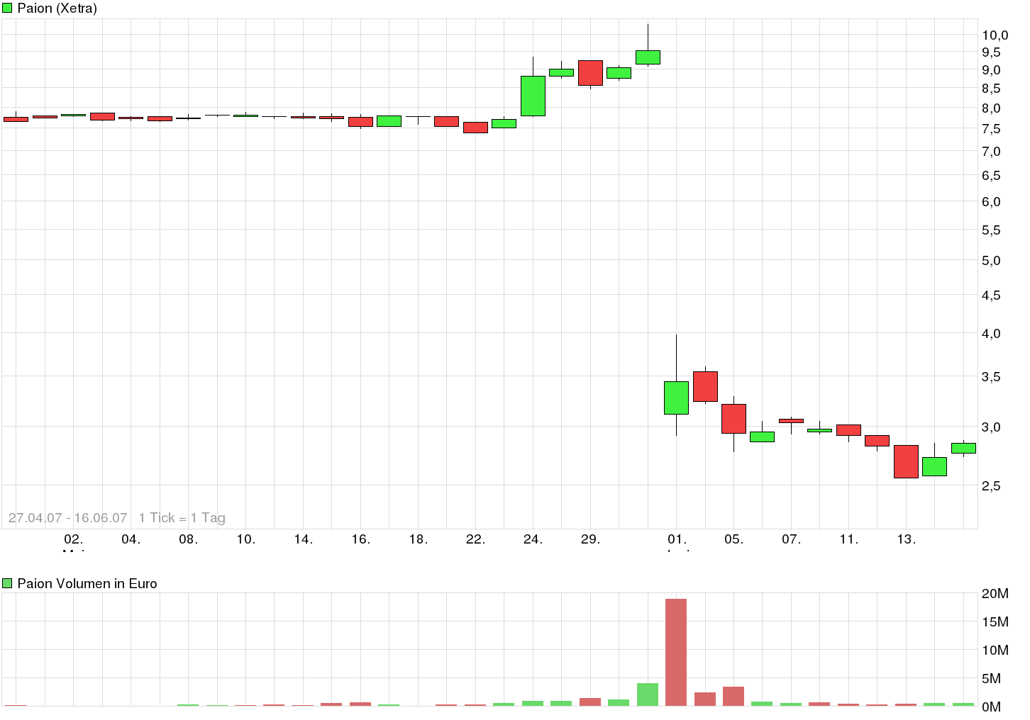 PAION Eine Fledermaus lernt wieder fliegen 699180