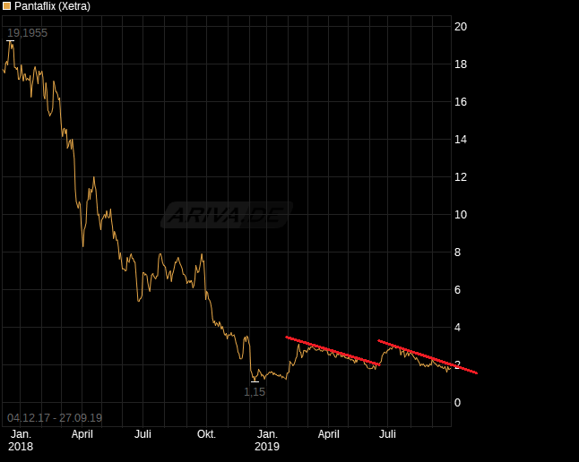 Pantaleon Entertainment 1136281