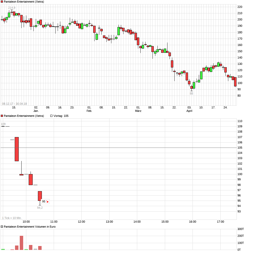 Pantaleon Entertainment 1052378