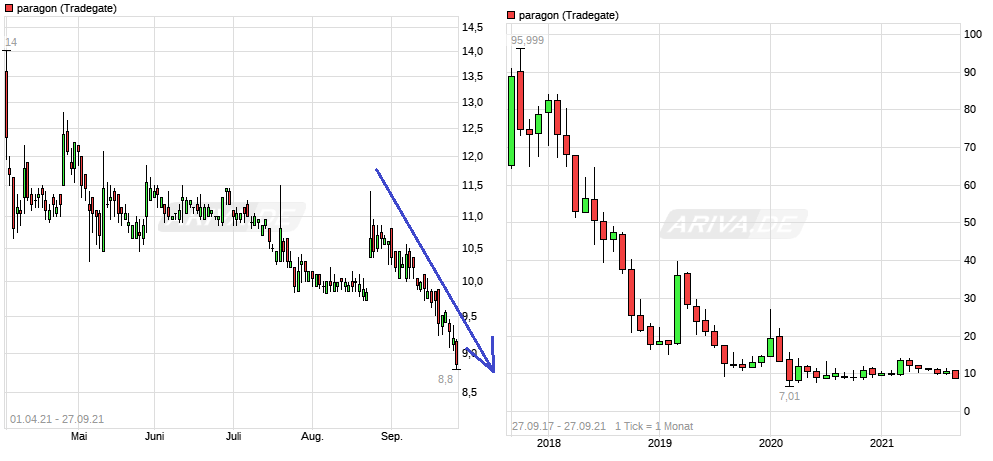 Paragon die vergessene Perle 1276117