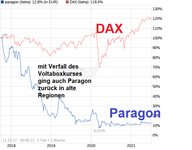Paragon die vergessene Perle 1261254