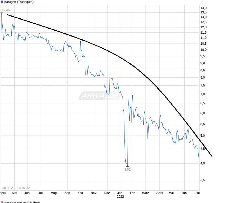 Paragon die vergessene Perle 1322645