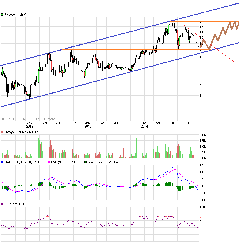 Paragon die vergessene Perle 781210