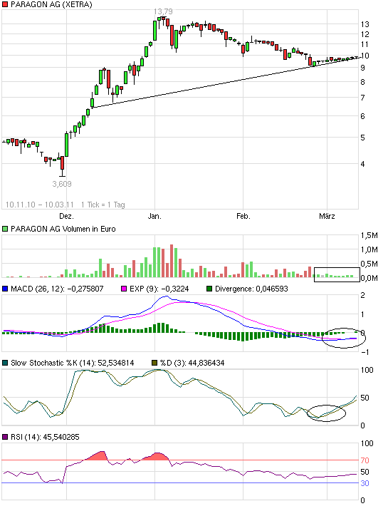 ausführliche news zu paragon 387294